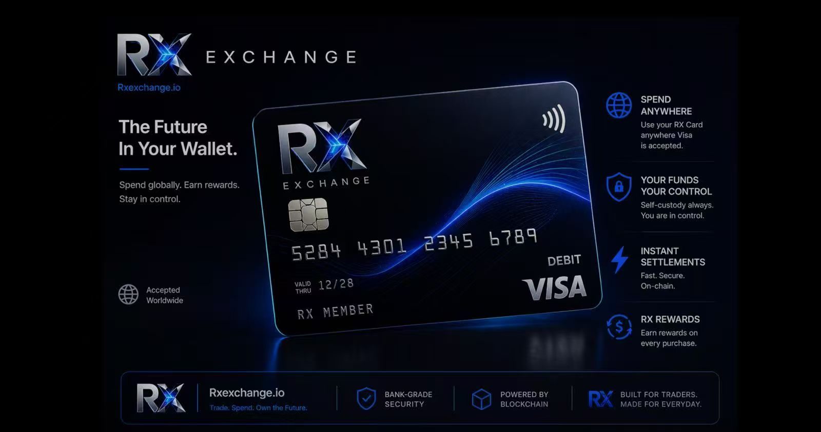 RX U Card — The Future In Your Wallet